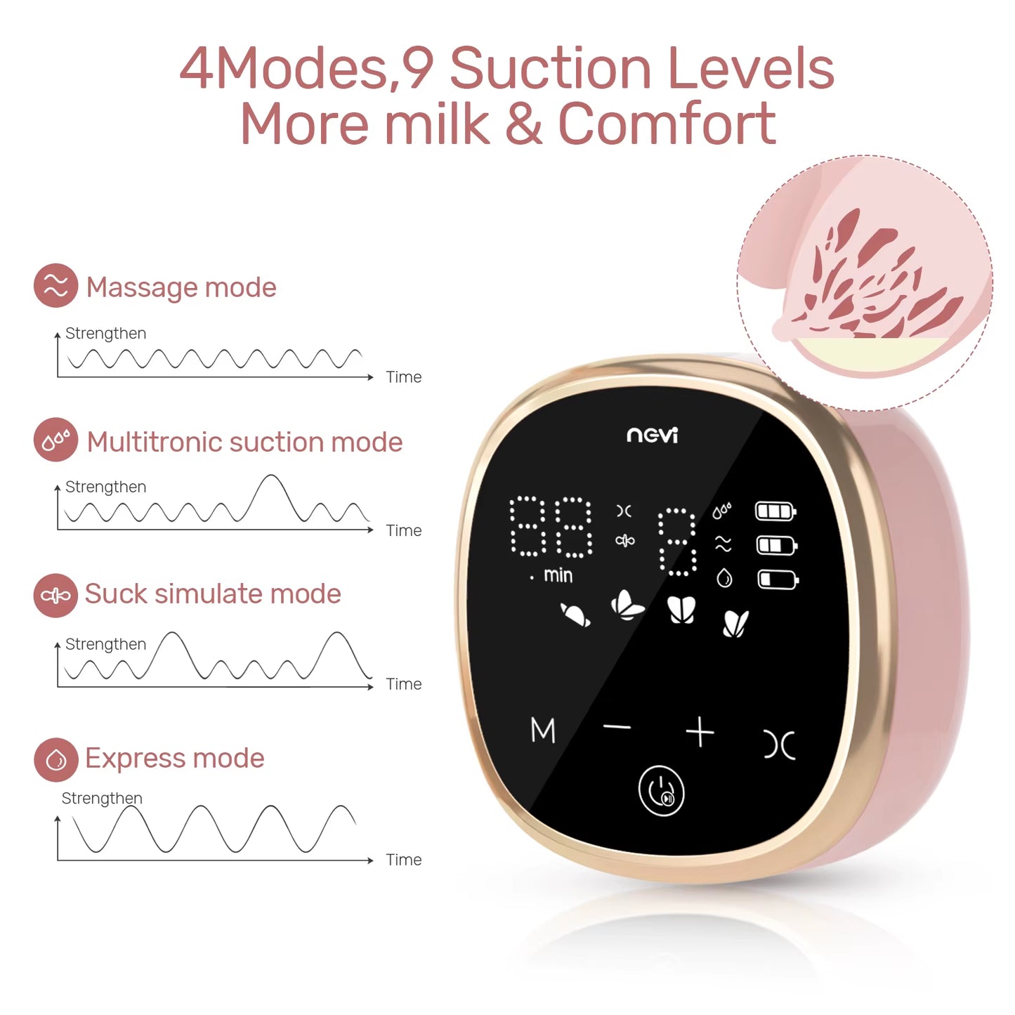 Double Electric Breast Pump, Portable Breast Pump Electric with 4 Modes 9 Levels,Led Display, 10Pcs Breastmilk Storage Bags